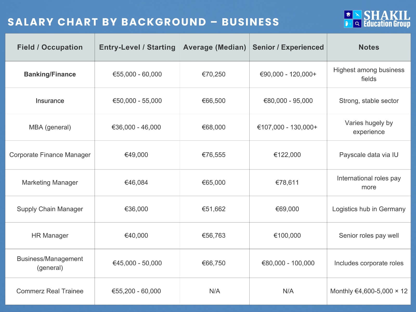 Salary Chart by Background – Business