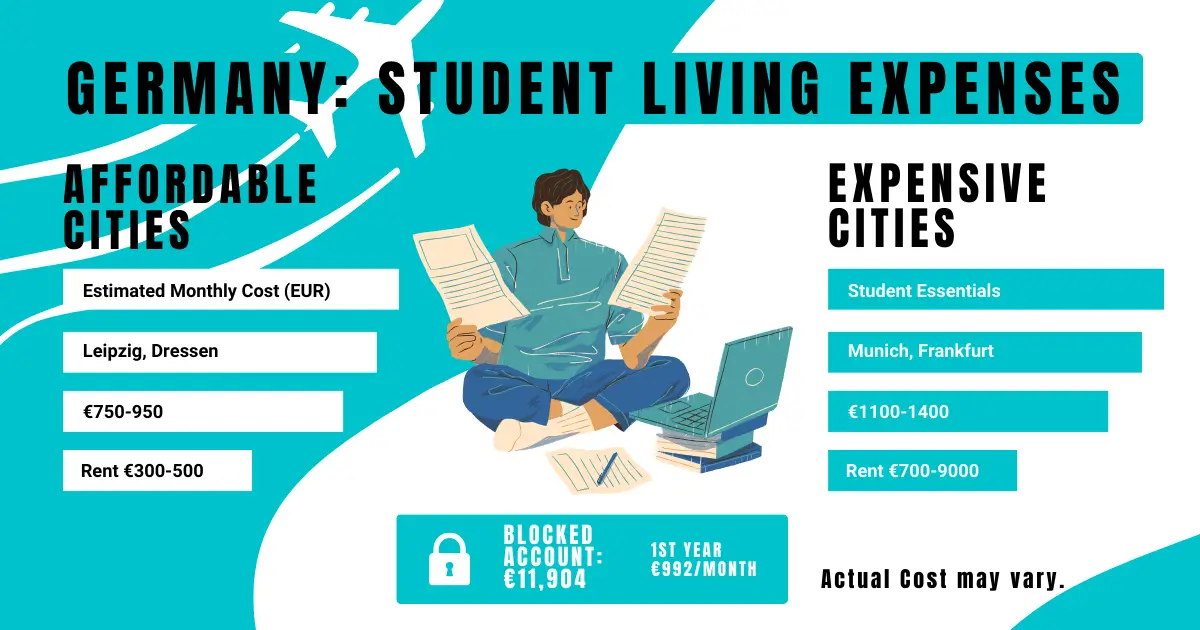 Germany Student Living Expenses