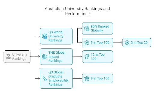 World-class Education and Innovation