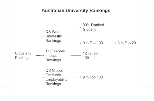 australian university ranking