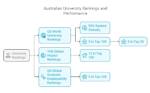 australian university ranking and performance